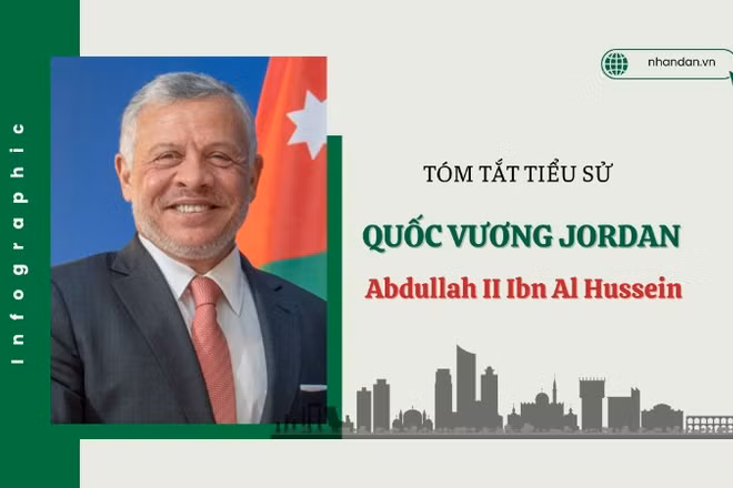 [Infographic] Tóm tắt tiểu sử Quốc vương Jordan Abdullah II Ibn Al Hussein