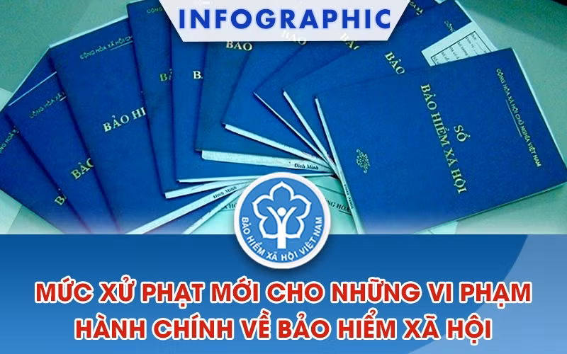 [Infographic] Vi phạm hành chính về bảo hiểm xã hội bị xử phạt ra sao? 