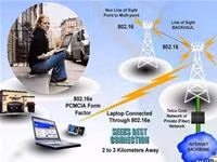 Một mẫu quảng cáo Internet di động.