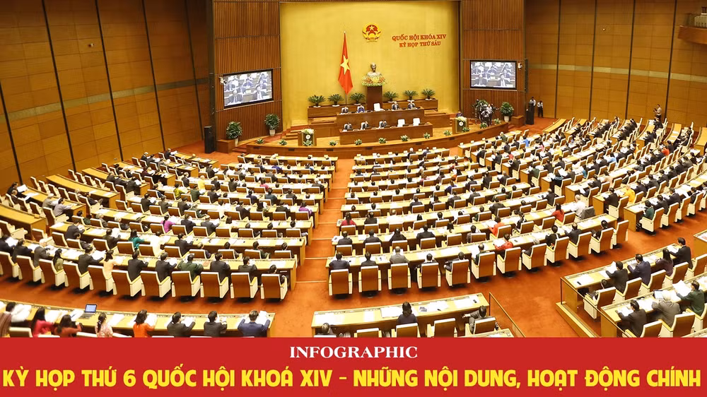 [Infographic] Kỳ họp thứ 6 Quốc hội Khoá XIV - Những nội dung, hoạt động chính