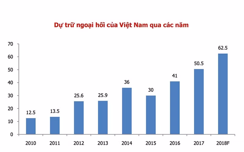 NHNN sẵn sàng can thiệp để kiểm soát tỷ giá tránh biến động tỷ giá tác động đến ổn định vĩ mô, gây áp lực lên lạm phát, đặc biệt là gây tâm lý thị trường. 