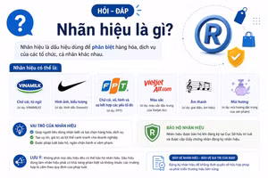 [Hỏi-đáp] Nhãn hiệu là gì?