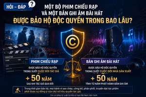 [Hỏi-đáp] Một bộ phim chiếu rạp và một bản ghi âm bài hát được bảo hộ độc quyền trong bao lâu?