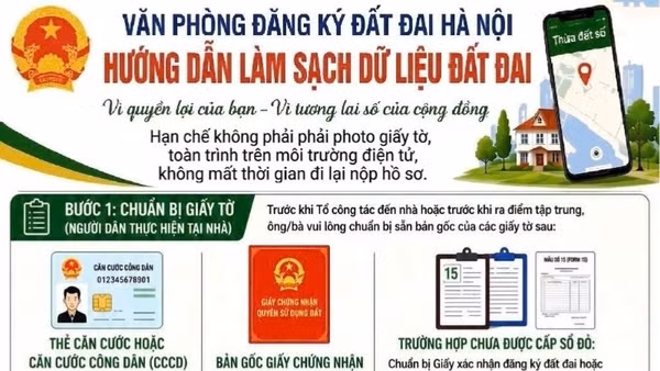 Hướng dẫn làm sạch dữ liệu đất đai. 