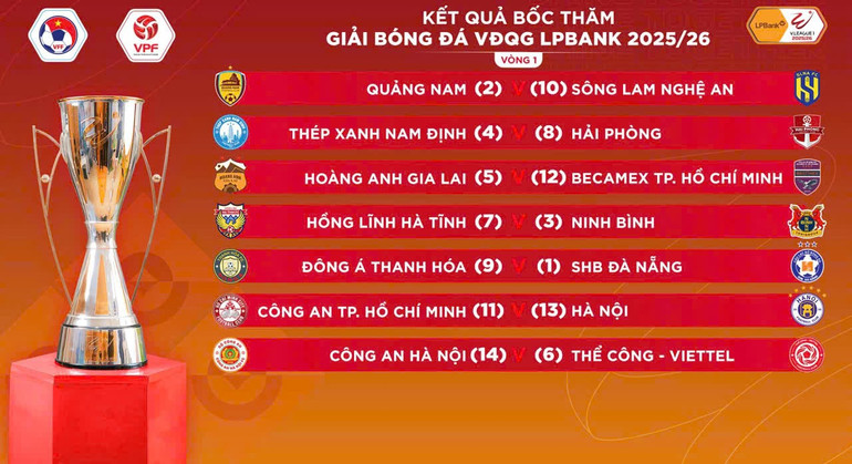 Bảng kết quả bốc thăm vòng 1 V.League 1 - 2025/2026. bc3.jpg