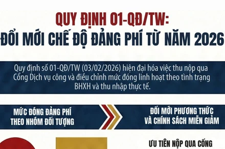 [Infographic] Quy định 01-QĐ/TW: Đổi mới chế độ đảng phí từ năm 2026