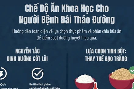 [Infographic] Chế độ ăn khi bị bệnh đái tháo đường