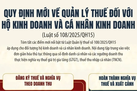 [Infographic] Quy định mới về quản lý thuế đối với hộ kinh doanh và cá nhân kinh doanh