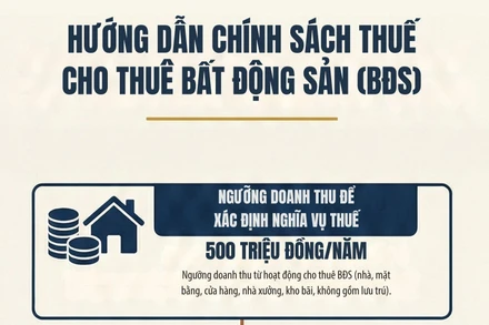 [Infographic] Hướng dẫn chính sách thuế cho thuê bất động sản