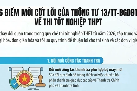 [Infographic] Bộ Giáo dục và Đào tạo sửa đổi, bổ sung một số điều Quy chế thi tốt nghiệp trung học phổ thông