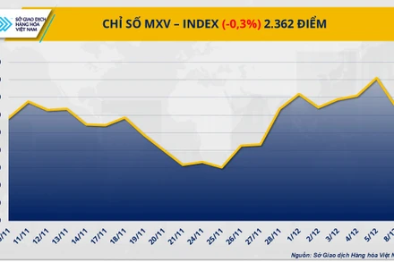 Chỉ số MXV-Index.