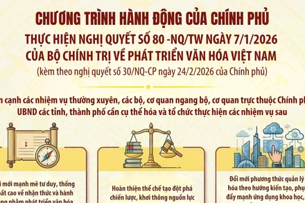 [Infographic] Chương trình hành động của Chính phủ thực hiện Nghị quyết số 80-NQ/TW về phát triển văn hóa Việt Nam