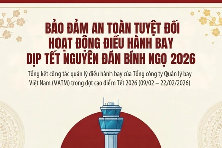 [Infographic] Gần 45.000 chuyến bay an toàn tuyệt đối trong dịp Tết Nguyên đán Bính Ngọ 2026