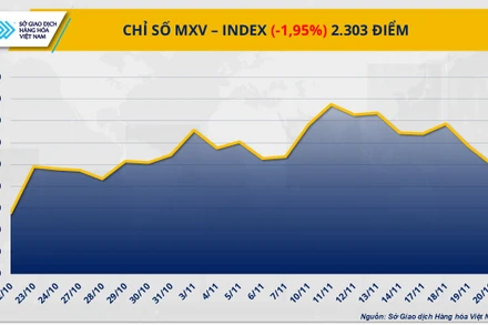 Chỉ số MXV-Index