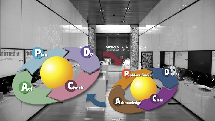 Nokia cho rằng bài học thời gian vừa qua là cần áp dụng lý thuyết Kaizen.