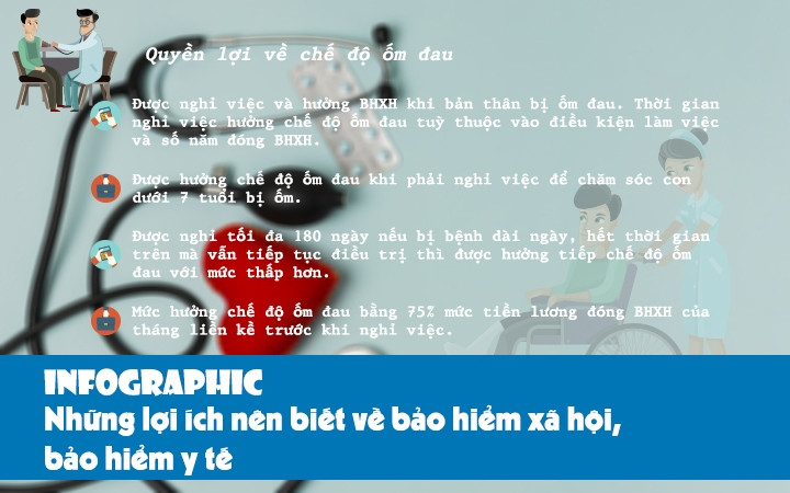 [Infographic] Những lợi ích nên biết về bảo hiểm xã hội, bảo hiểm y tế