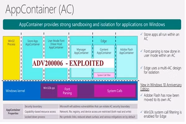 Hướng dẫn khắc phục tạm thời lỗ hổng hệ điều hành Windows