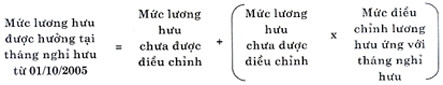Điều chỉnh lương hưu và trợ cấp bảo hiểm xã hội