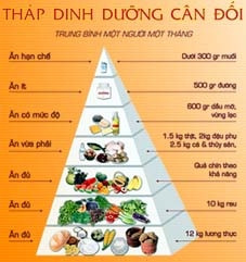 Đa dạng hóa bữa ăn, bảo đảm đủ dinh dưỡng