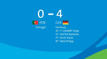 Olympic Đức 4-0 Olympic Bồ Đào Nha: chiến thắng thuyết phục giành quyền vào bán kết 