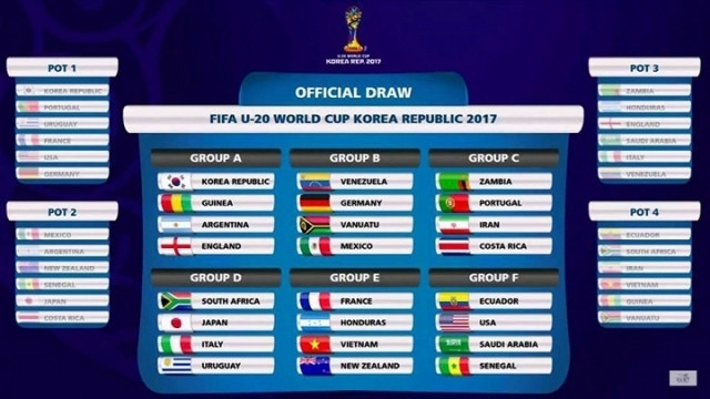 Kết quả bốc thăm FIFA U20 World Cup 2017: Việt Nam tràn đầy hy vọng vượt qua vòng bảng