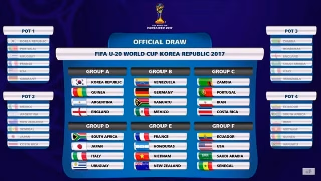 Kết quả bốc thăm FIFA U20 World Cup 2017: Việt Nam tràn đầy hy vọng vượt qua vòng bảng
