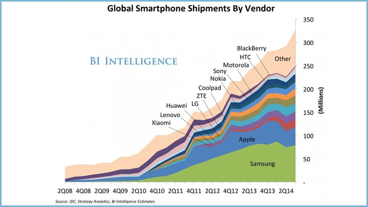 Lenovo sẽ chiếm vị trí thứ ba của Xiaomi sau khi hoàn tất sáp nhập với Motorola