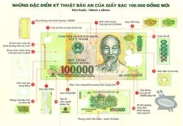 Phát hành tài liệu nhận biết tiền thật, tiền giả