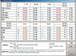 Chẩn bệnh bằng đo nhiệt độ kinh lạc