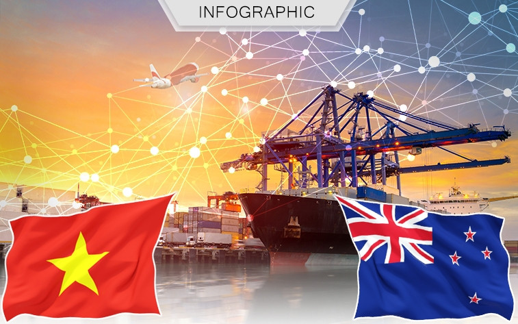 [Infographic] CPTPP và hướng tiếp cận thị trường New Zealand