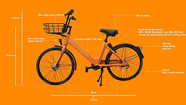 Mô hình xe đạp công cộng mà TP Đà Nẵng đang dự định triển khai