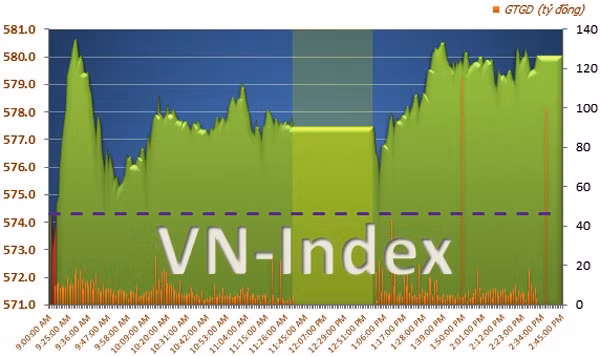 Diễn biến VN-Index ngày 13-1.