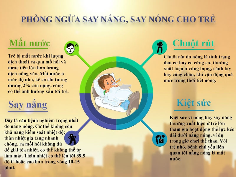 [INFOGRAPHIC] Phòng chống mất nước, say nắng cho trẻ