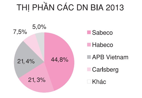 Đánh thuế bia, cẩn trọng trước giờ G