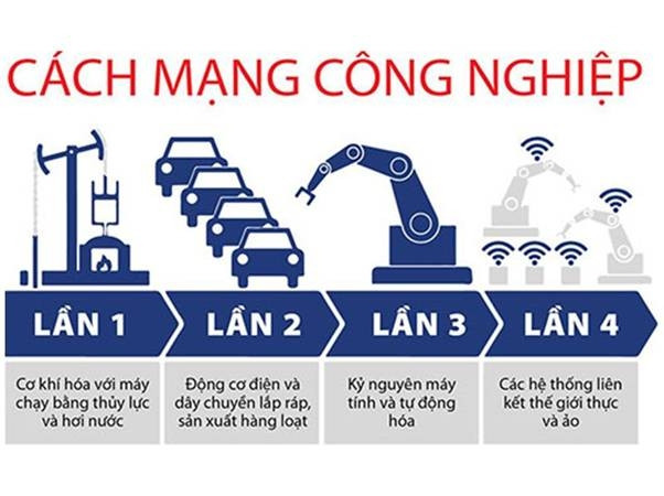 Thầu xây dựng thời 4.0 - Cơ hội và thách thức