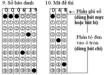 Công bố môn thi tốt nghiệp THPT và bổ túc THPT
