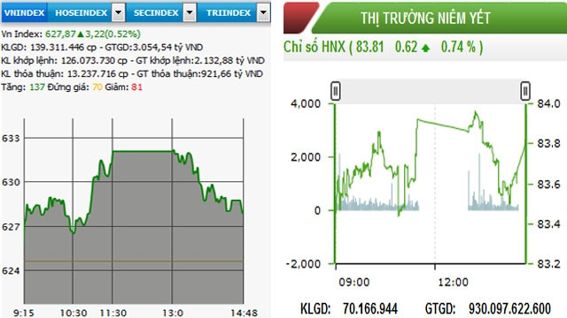 Diễn biến VN-Index và HNX-Index phiên giao dịch ngày 8-6.
