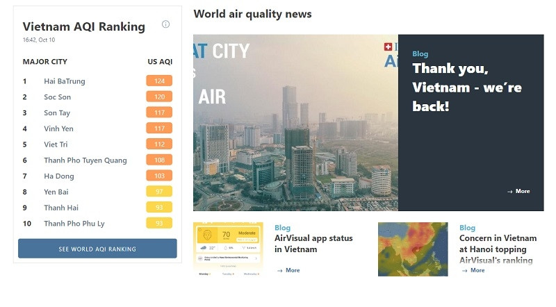 Chỉ số không khí của Hà Nội chiều 10-10 trên trang web AirVisual.