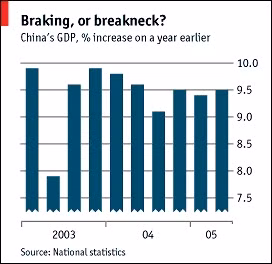 Tác động của việc thả nổi đồng nhân dân tệ