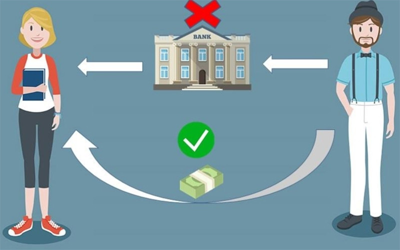 Ảnh minh họa một mẫu quảng cáo của một công ty cung ứng nền tảng P2P Lending