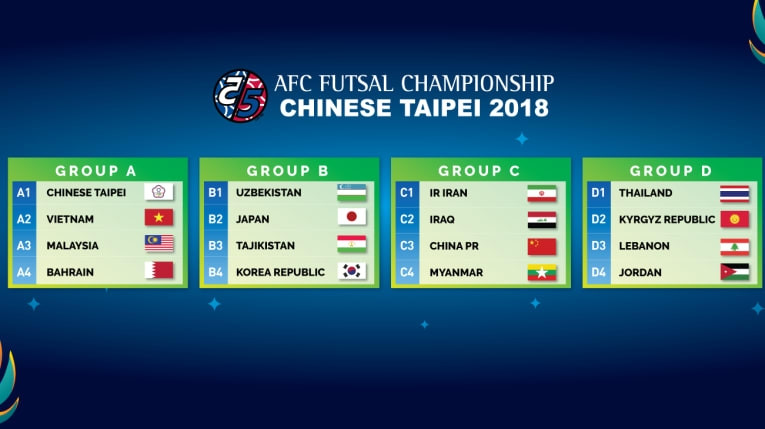 Việt Nam rơi vào bảng đấu không quá khó tại Giải futsal châu Á 2018. (Ảnh: AFC)