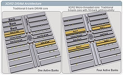 Rambus giới thiệu công nghệ bộ nhớ mới có tốc độ cao hơn
