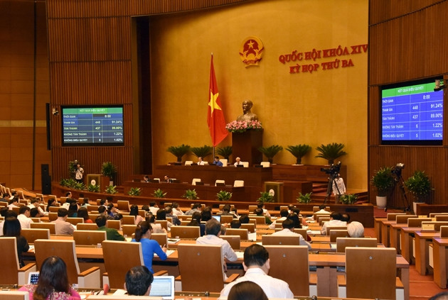 Kết quả biểu quyết của QH.