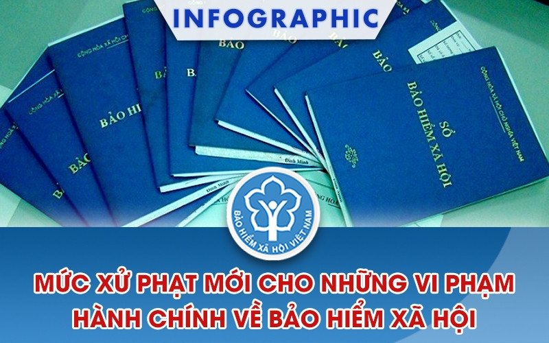 [Infographic] Vi phạm hành chính về bảo hiểm xã hội bị xử phạt ra sao? 