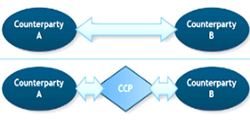 VSD lấy ý kiến dự thảo Quy chế hoạt động bù trừ, thanh toán chứng khoán phái sinh