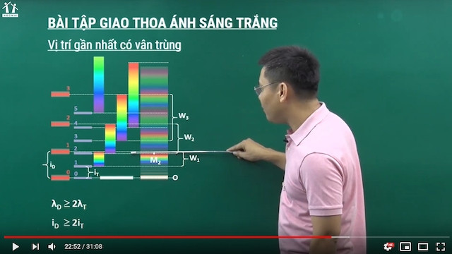 Hình ảnh về một bài giảng trực tuyến của Học mãi