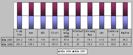Châu Âu sau Chiến tranh lạnh: Nóng bỏng An ninh năng lượng