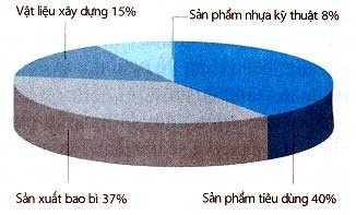 Ngành nhựa: Khó từ vật lực đến nhân lực