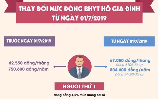 Ảnh: Bảo hiểm xã hội Việt Nam.