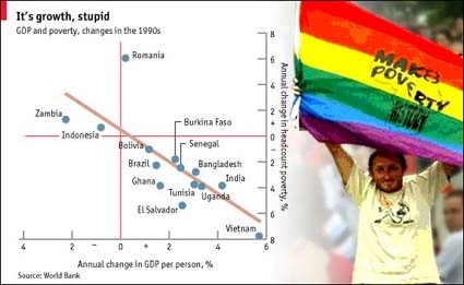 Viện trợ có giúp giảm được nghèo đói ở châu Phi ?